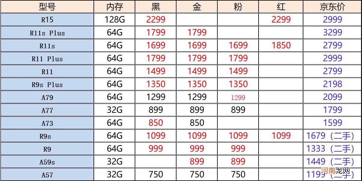 oppoa53回收价 oppoa57多少钱