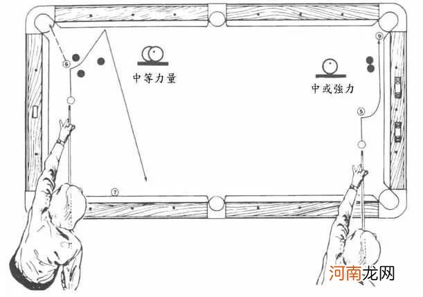 台球新手入门技巧 台球的基本知识与打法图解