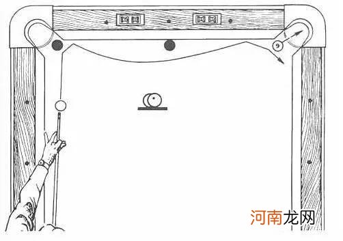 台球新手入门技巧 台球的基本知识与打法图解