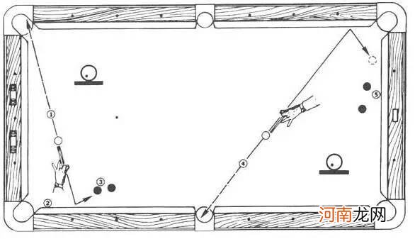 台球新手入门技巧 台球的基本知识与打法图解