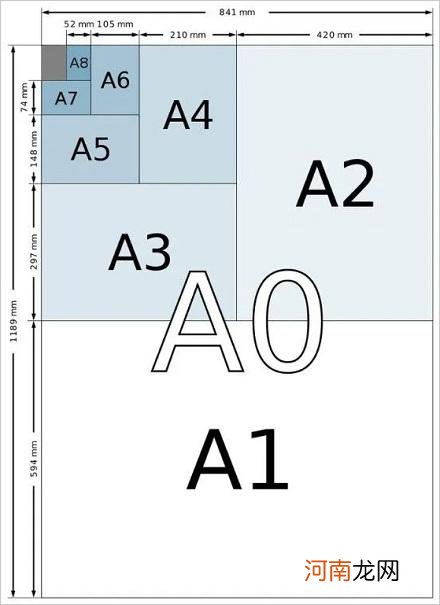 A4纸为什么被称为“A4”？