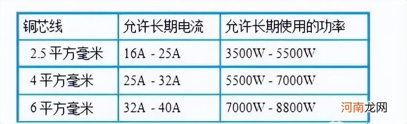 家用及工业空气开关型号简介及选择技巧 空气开关型号规格