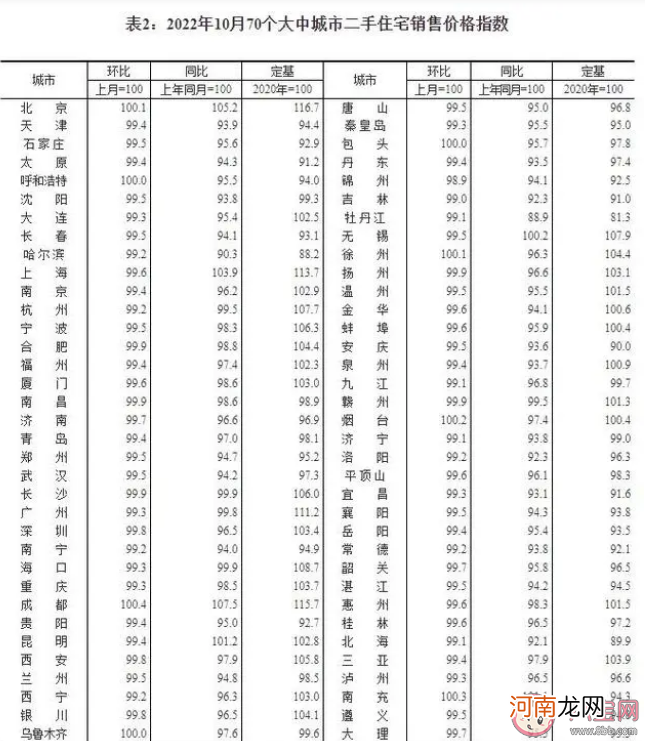 10月|10月70城房价出炉 10月房价怎么样