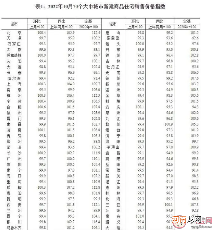 10月|10月70城房价出炉 10月房价怎么样