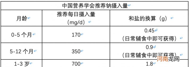 为什么要给宝宝添加面条呢 婴儿几个月可以吃面条