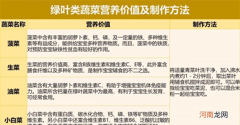 宝宝每天的进食量安排 6个月宝宝一天吃多少