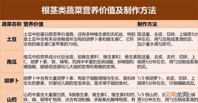 宝宝每天的进食量安排 6个月宝宝一天吃多少