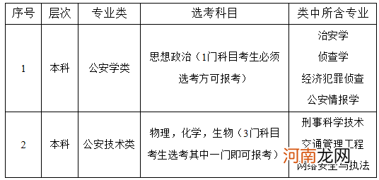 2022山东警察学院选考科目要求 录取分数线是多少