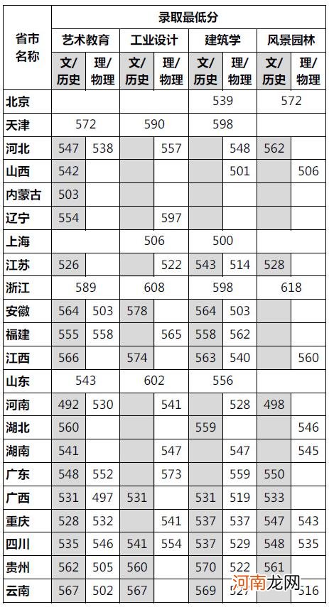 2021四川美术学院各省录取分数线是多少