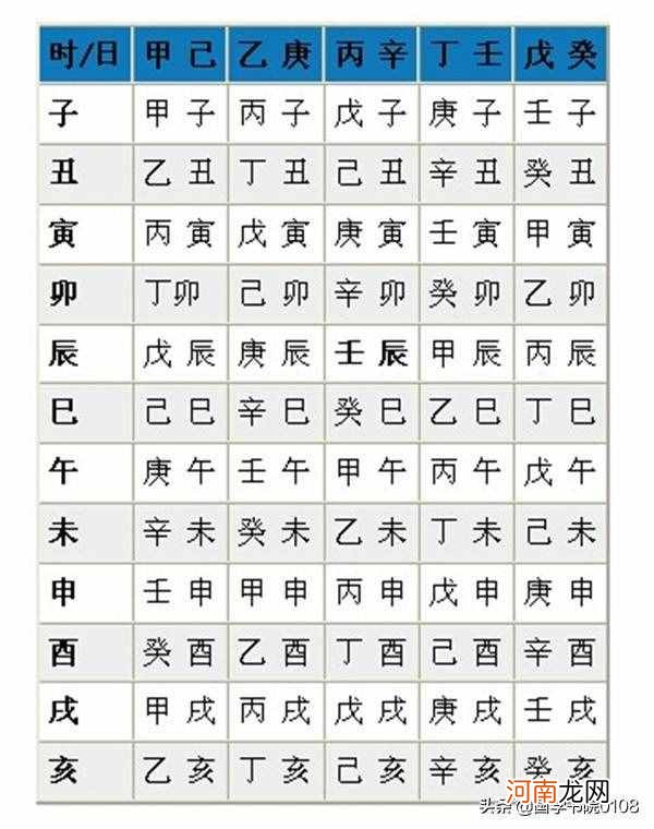 你知道什么是生辰八字吗？ 生辰八字解读