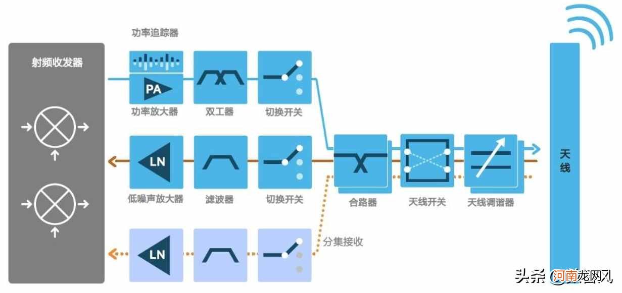 5个原因会导致手机没有网络信号 手机没信号怎么回事