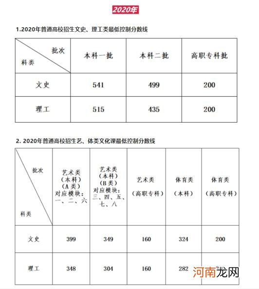 安徽高考理科分数线安徽本科线多少分