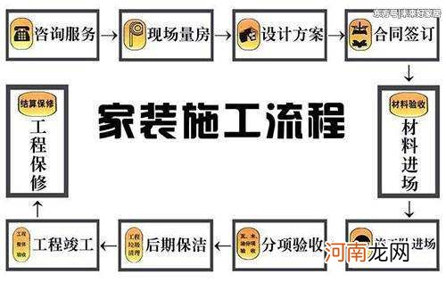 室内装修喷漆流程图,室内装修喷漆流程图解