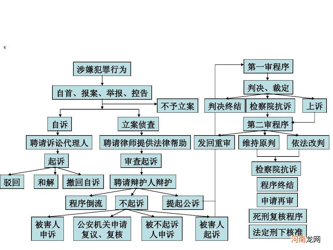 刑事诉讼法体会 刑事诉讼法体会与感悟