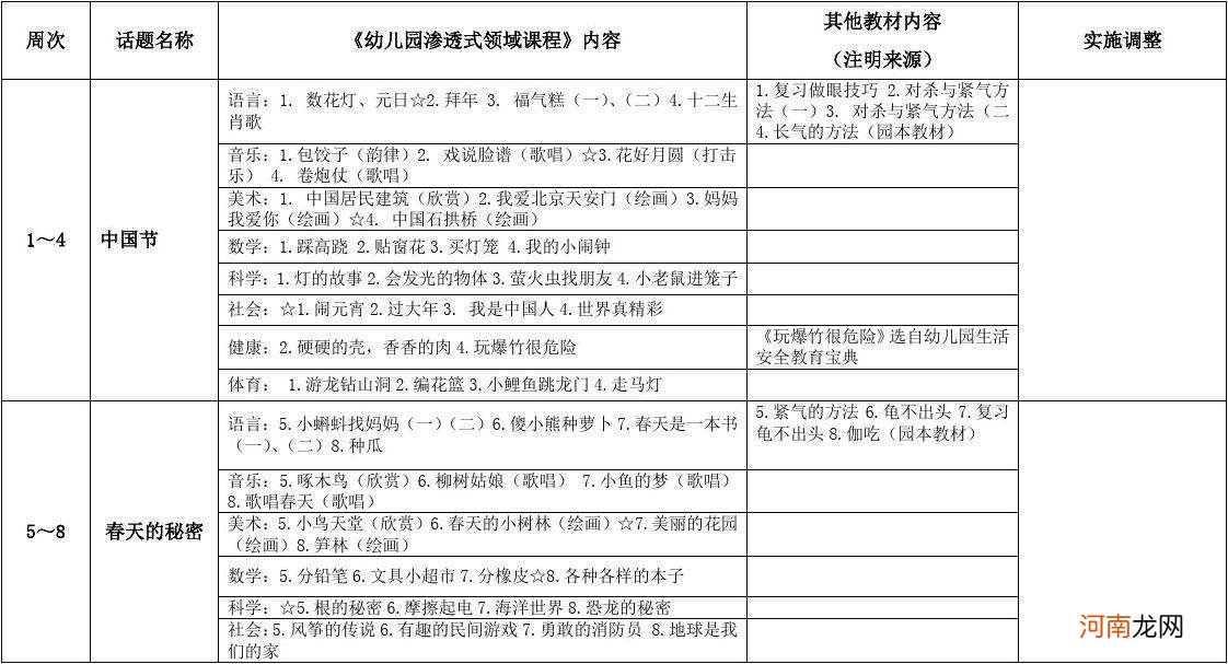 幼儿园大班的课程 幼儿园大班的课程教案