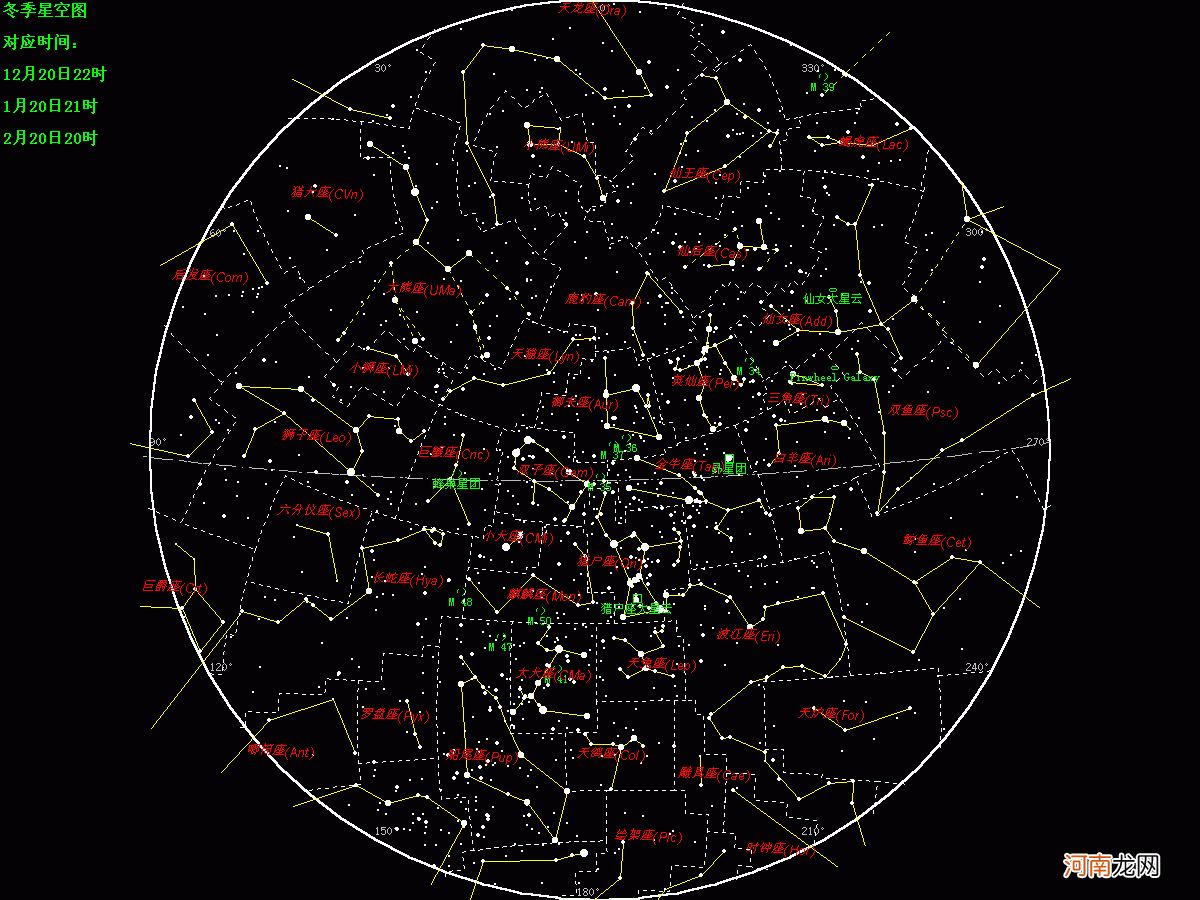 有哪些星座的名称 天空中有哪些星座的名称