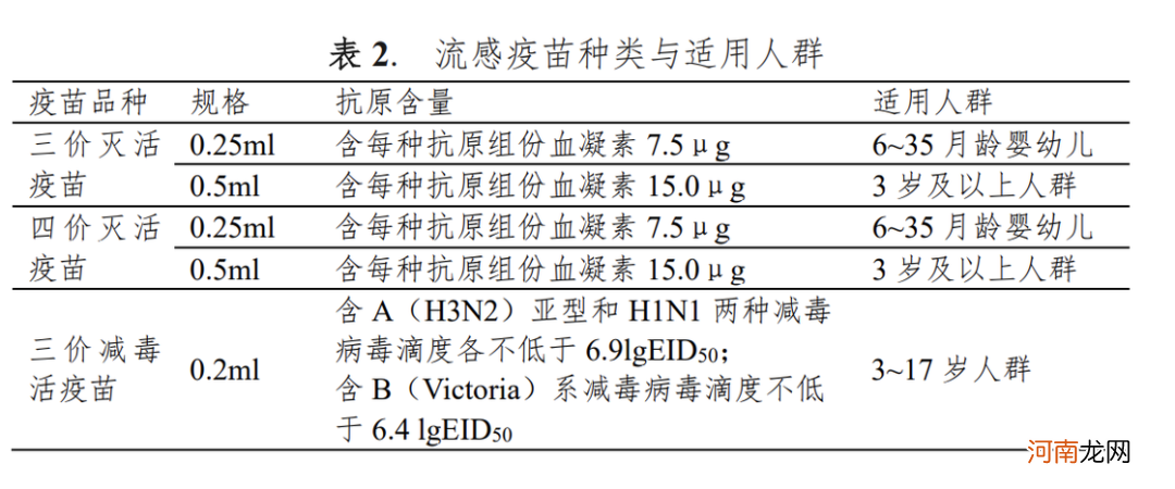 关于流感和疫苗，你需要知道哪些信息？