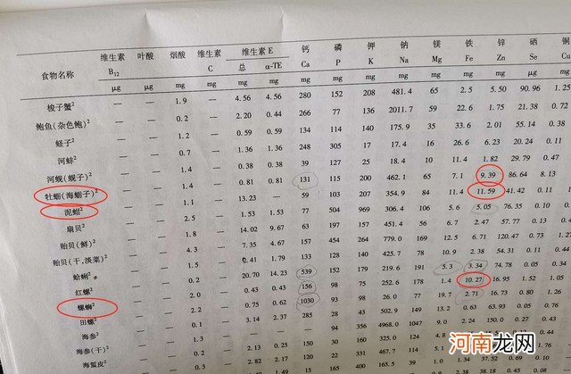 备孕多吃四大助孕食物 备孕前吃什么调理身体