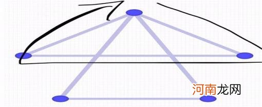世界上最伟大的十个公式