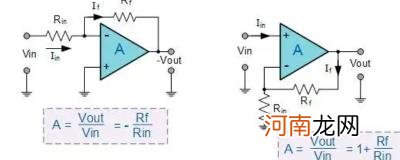 理想运放的两个重要结论是