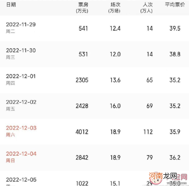 全国单日票房超4000万|全国单日票房一度超4000万是真的吗 多地影院有序开放有什么好处