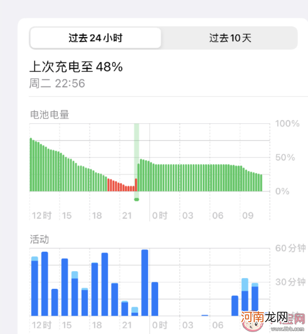 iPhone电池保养小技巧|iPhone电池保养小技巧有哪些 怎样保养手机电池