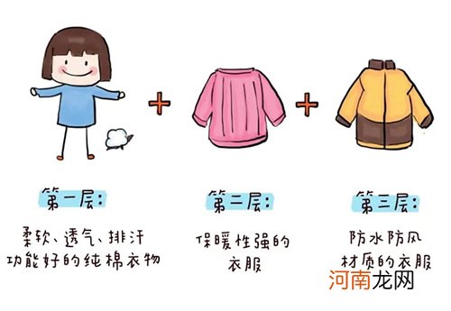 附秋冬穿衣法则  0到6个月婴儿穿衣服温度标准对照参考表