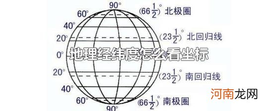 地理经纬度怎么看坐标