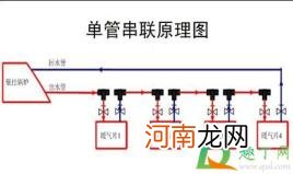 暖气片安装最佳走法图