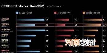 天玑8100max和骁龙888哪个好