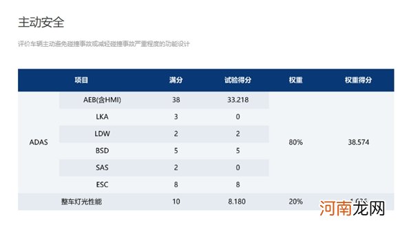 荣获2021版C-NCAP首个MPV五星认证，风行游艇重新树立行业安全标杆