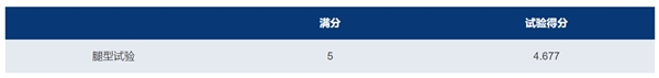 荣获2021版C-NCAP首个MPV五星认证，风行游艇重新树立行业安全标杆