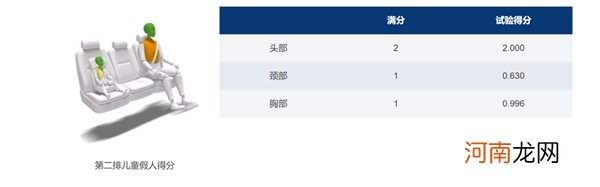 荣获2021版C-NCAP首个MPV五星认证，风行游艇重新树立行业安全标杆