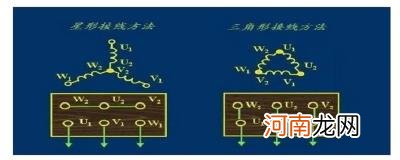 三相电星形接法和三角形接法