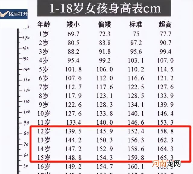 初中生身高标准是多少 15岁身高多少正常